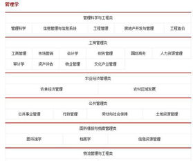 电子商务专业属于ba吗