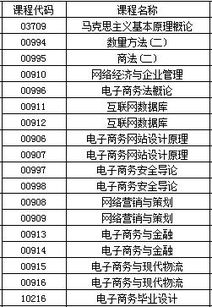 电子商务跨什么专业好考