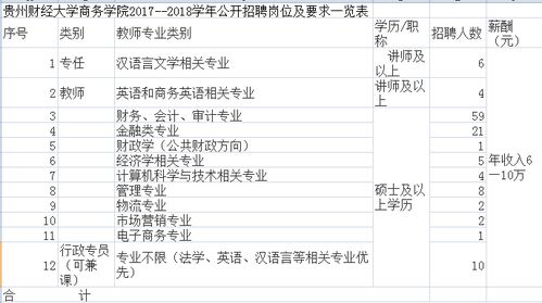 宝山区专业电子商务需求