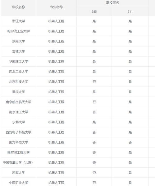 电子商务专业知识热搜