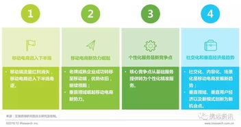 移动电子商务是啥类专业