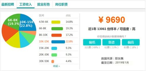 互联网选题电子商务专业