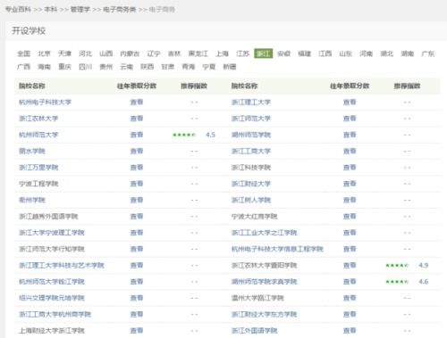 电子商务大类的本科专业