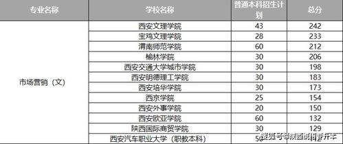 电子商务专业最好的二本