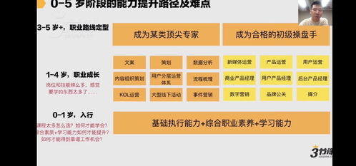 虹口区专业电子商务选择