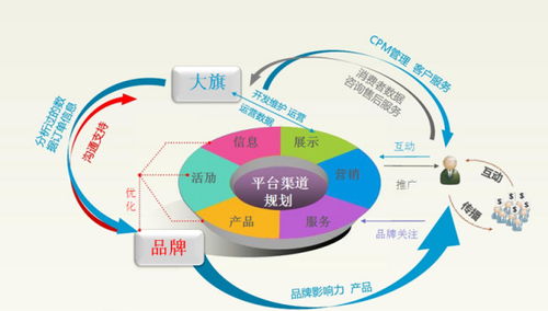 电子商务专业相关知识点